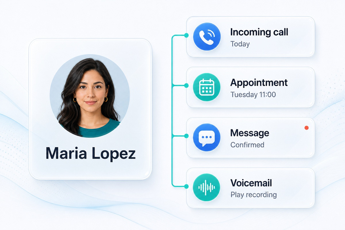 A glossy profile for Maria Lopez shows a timeline of an incoming call, appointment, message, and voicemail.